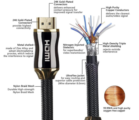 Cabo trançado de nylon de 2.0v 4k 60hz Hdmi, cabo de 3d 4k Hdr Hdmi
